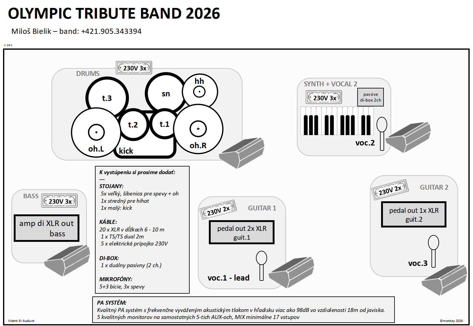 Stage plan