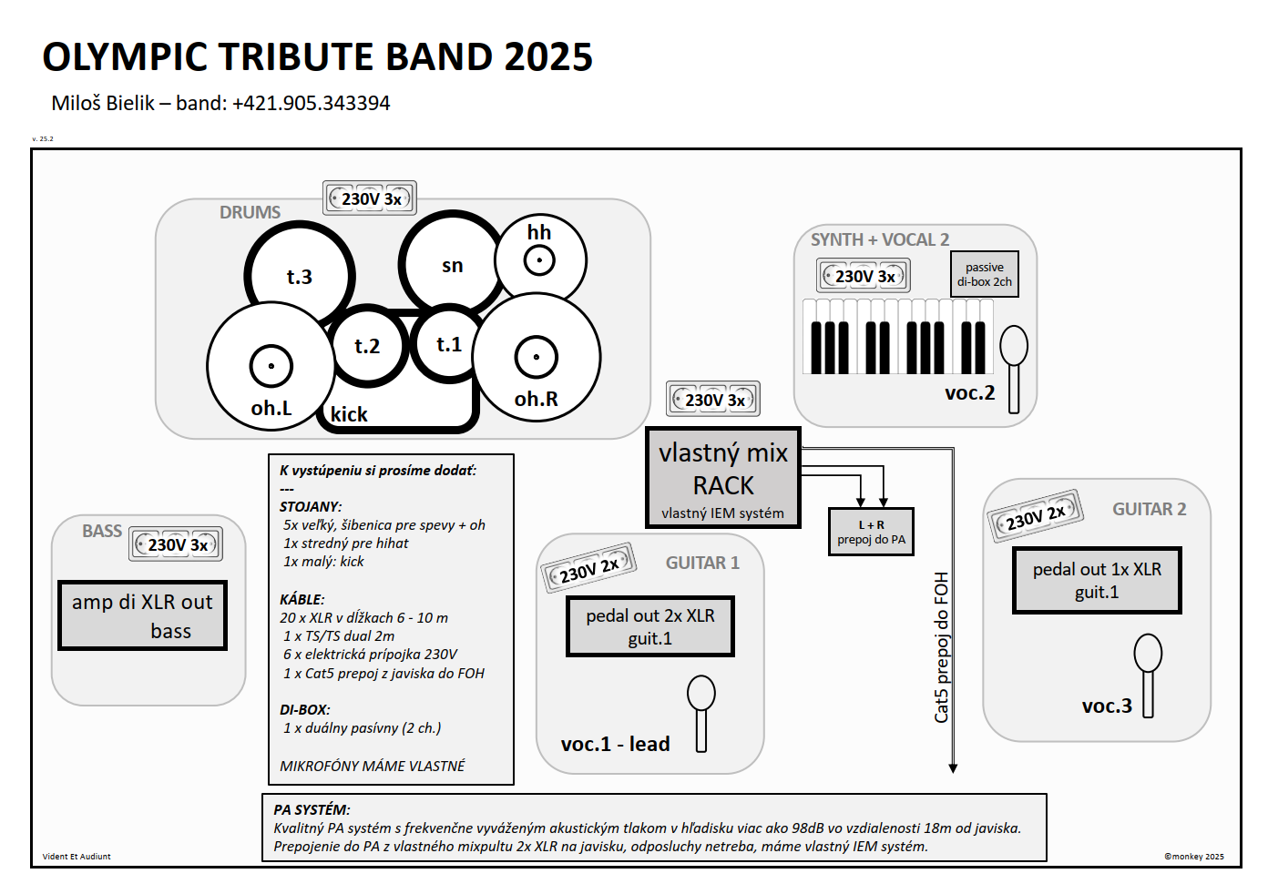 Stage plan